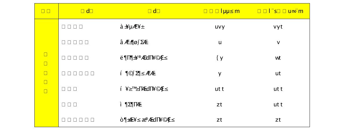 nti-coccidialdrugs.