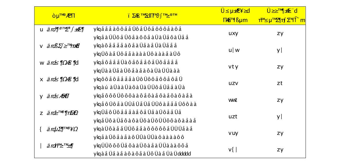 CRprimersforidentificationofEimeriaspp.