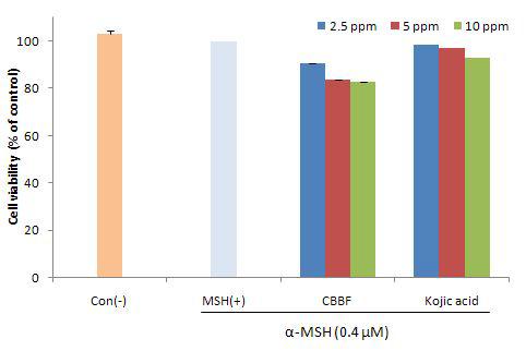 Effect of butanol fraction of the cultured fruitbody Cordyceps bassiana on the viability of B16F10 melanoma cells with α-MSH