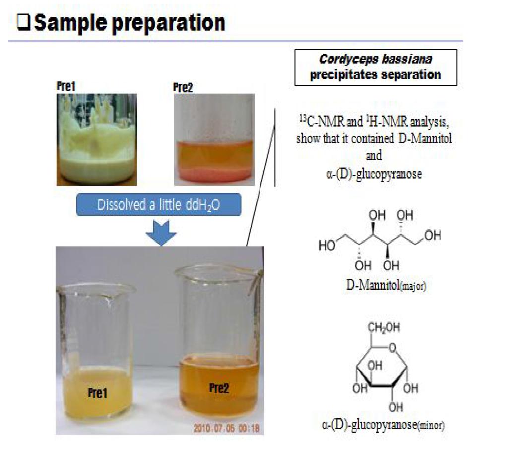 ComparisonofpigmentbetweentheCBseparatedprecipitate1andthecrystaltypeprecipitate2