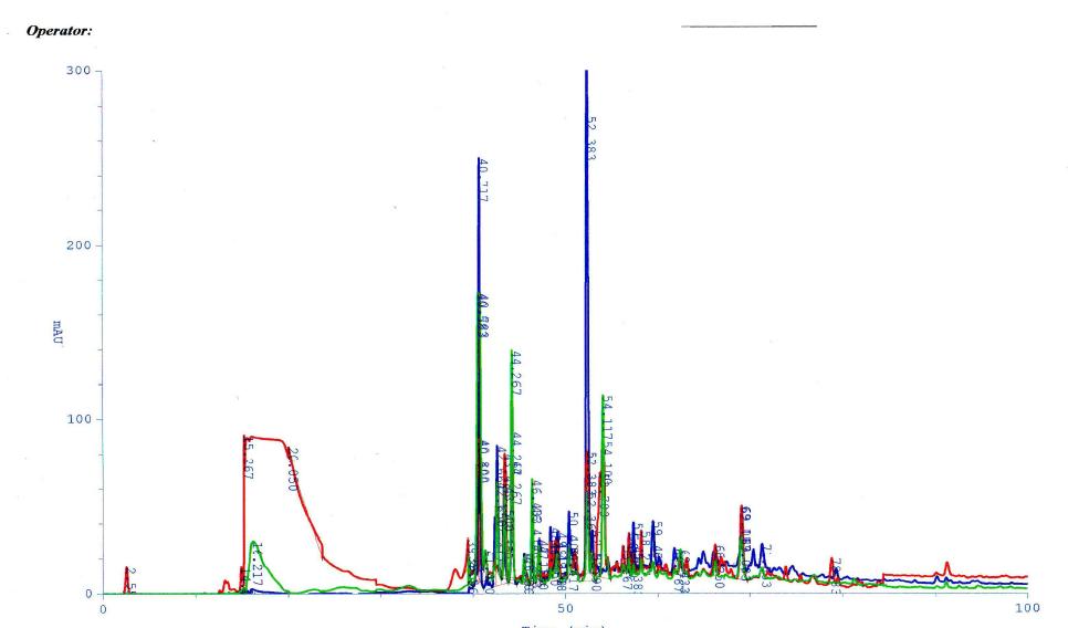 SeparationpatternofCBBFbyHPLC