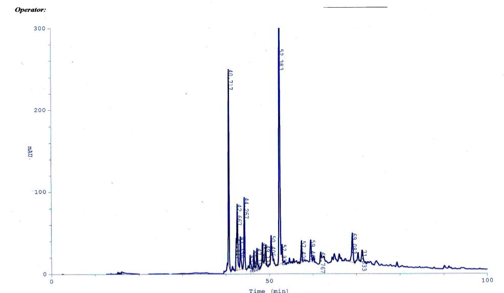 HPLCseparation pattern of CBBF at 300nm wavelength