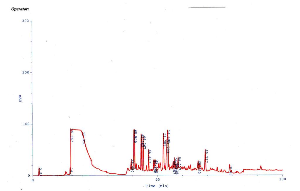 HPLCseparation pattern of CBBF at 470nm wavelength