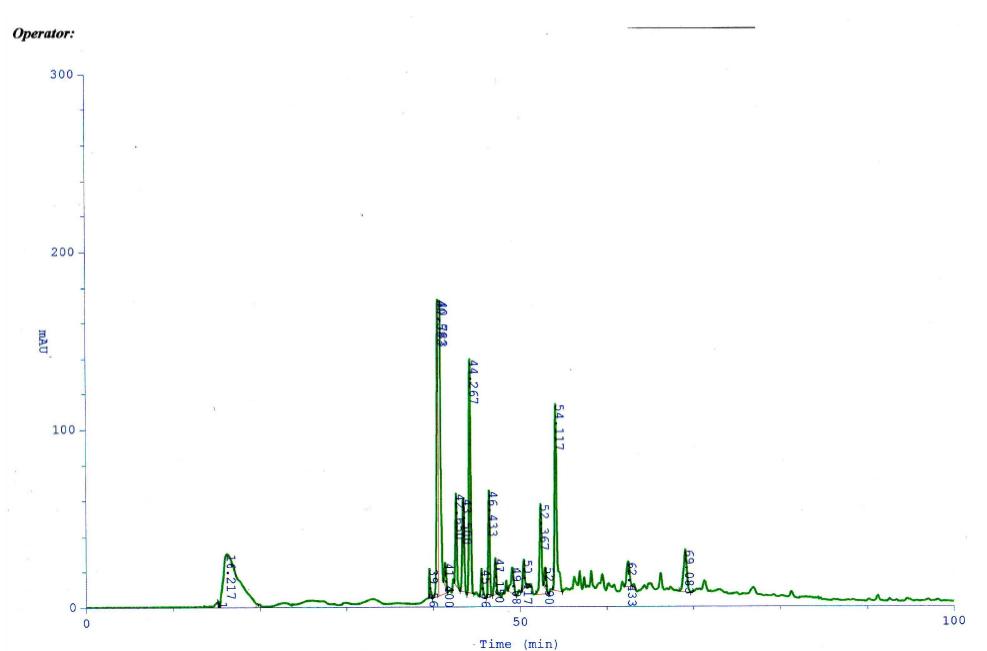 HPLCseparation pattern of CBBF at 540nm wavelength