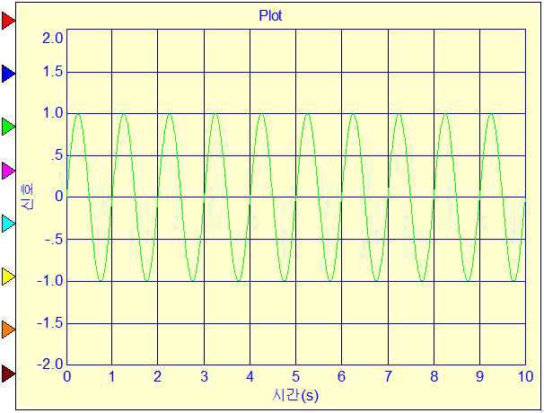 이상적인 사인파 계측 신호