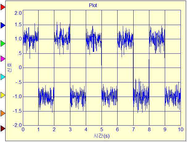 현실적인 구형파 계측 신호