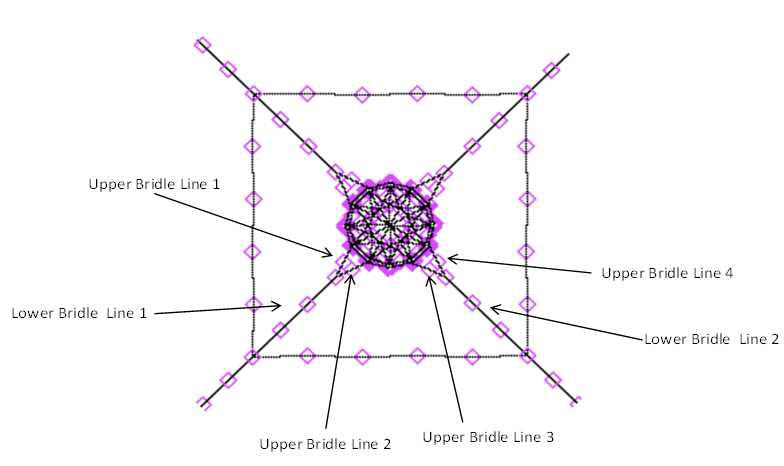 수치 모델 시스템 구성의 Bridle line의 상세