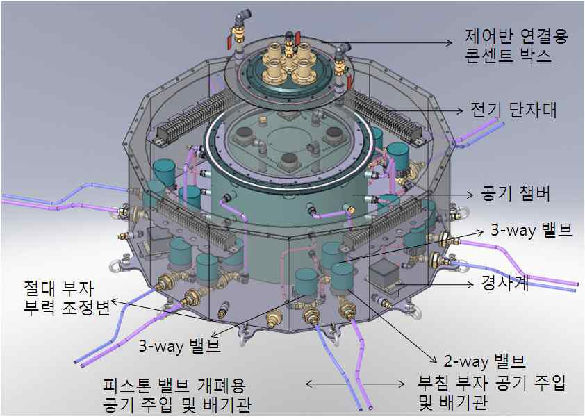 1차 시작품의 컨트롤 스테이션 구성