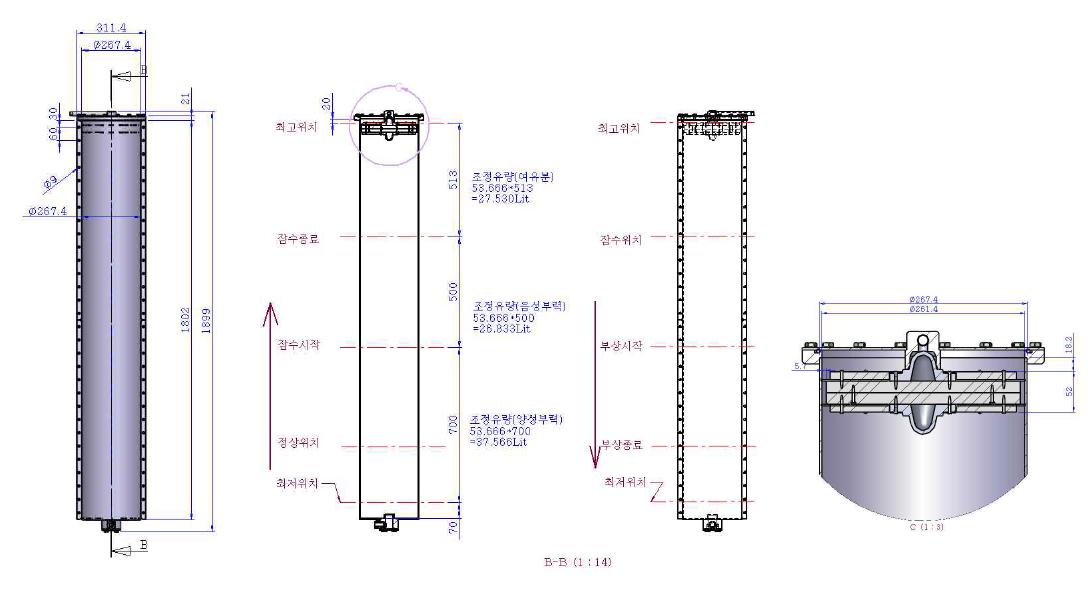 자동 부침 가두리시설 2차 시작품의 가변 부자(단위: mm)