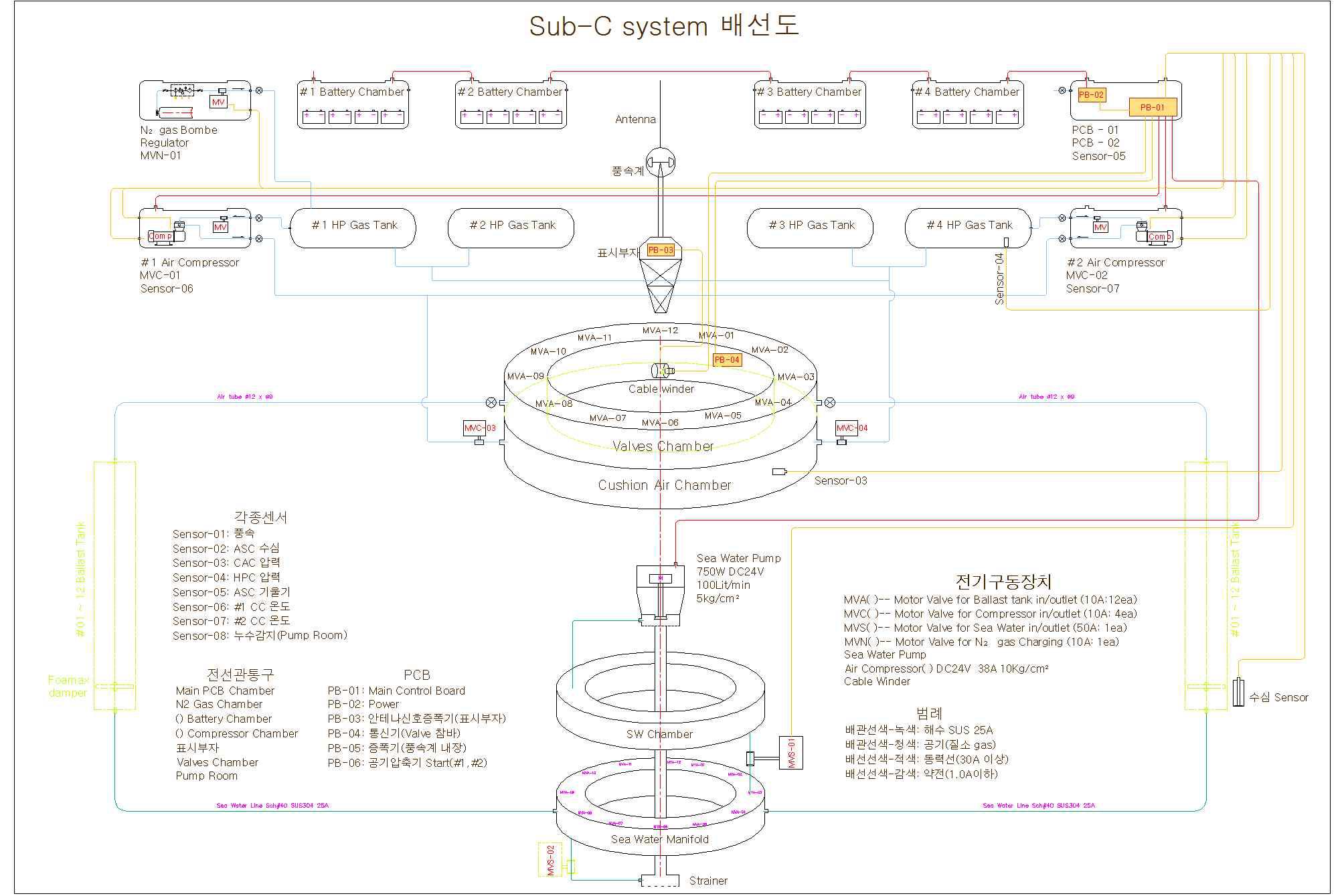 자동 부침 가두리 2차 시작품 배선도