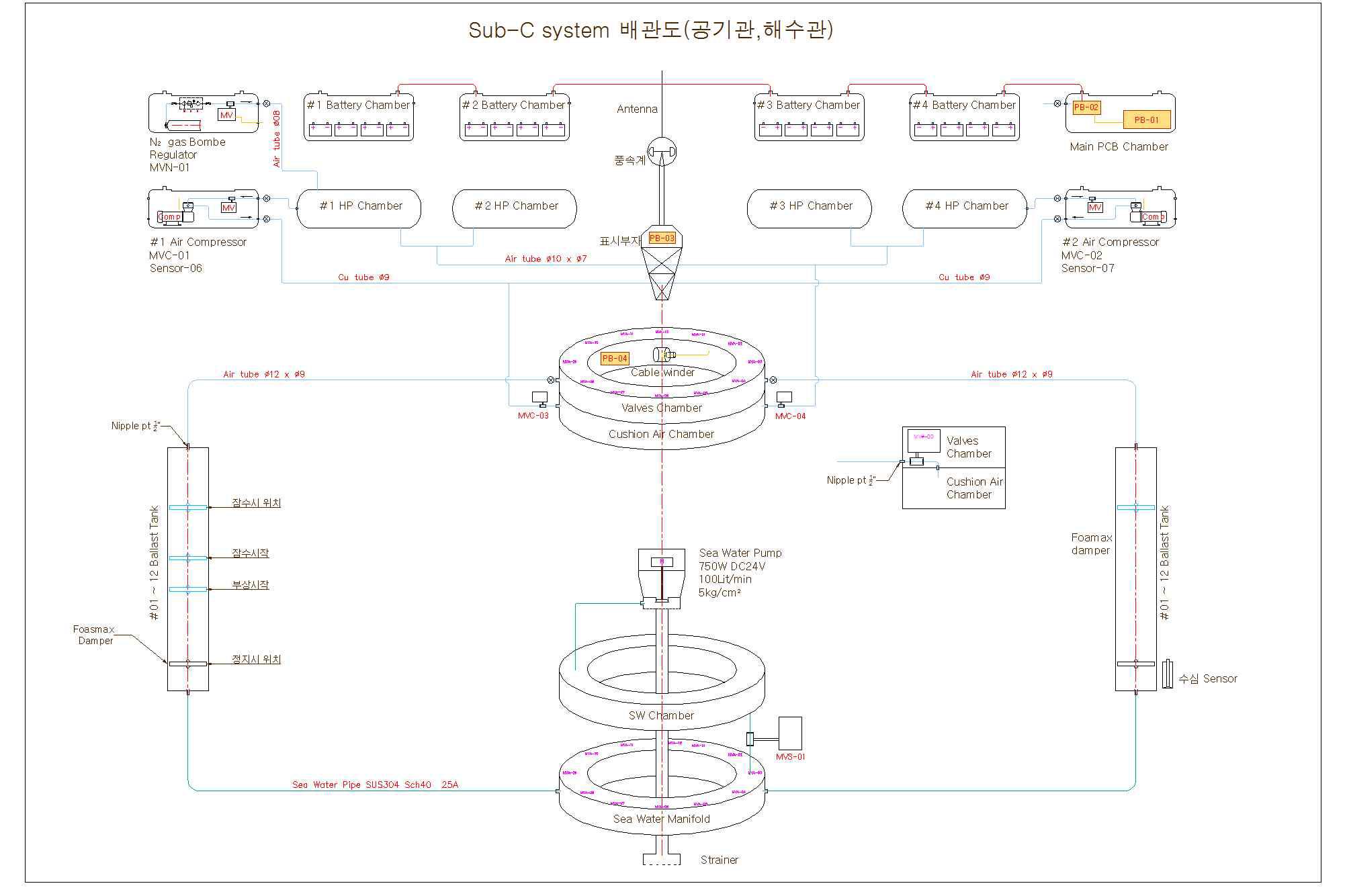 자동 부침 가두리 2차 시작품 배관도