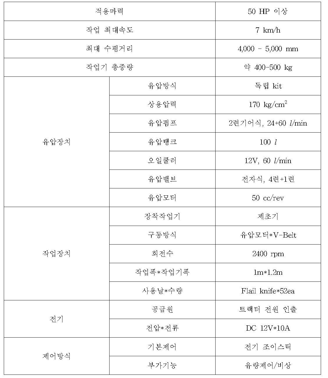 암식작업장치의 기본사양