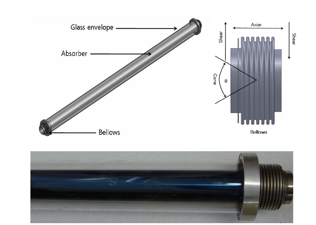 PTC 태양열집열기에 설비된 흡수관 구조.