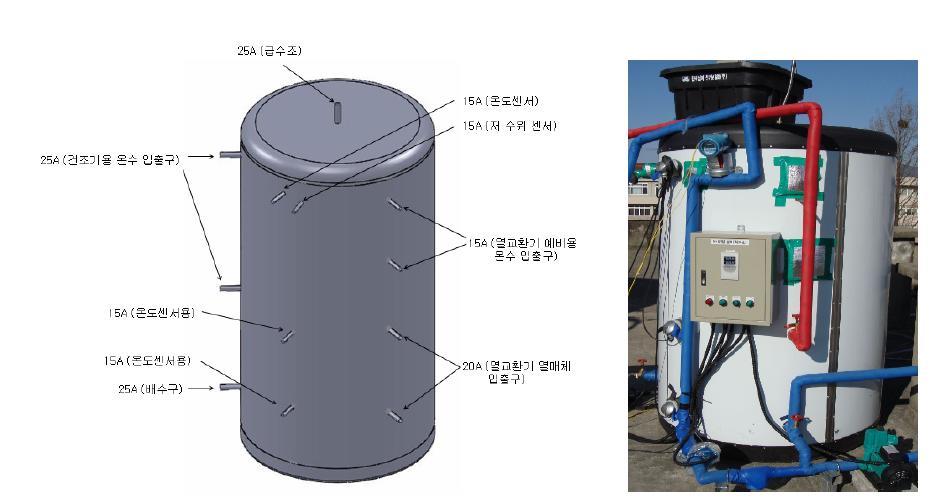 PTC 태양열 집열시스템의 축열조 구조.