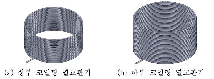 축열조 내 열교환기의 구조.