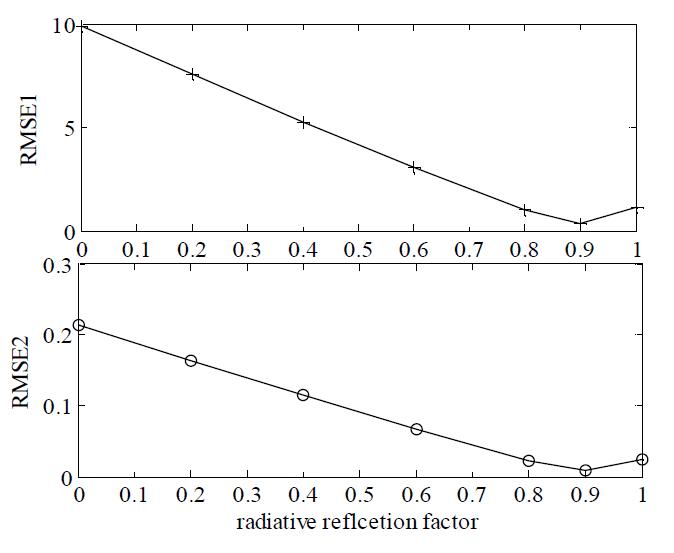 보정 모델로부터 측정 및 예측된 저장 탱크 내 물의 온도의 비교 (09/14/2010).