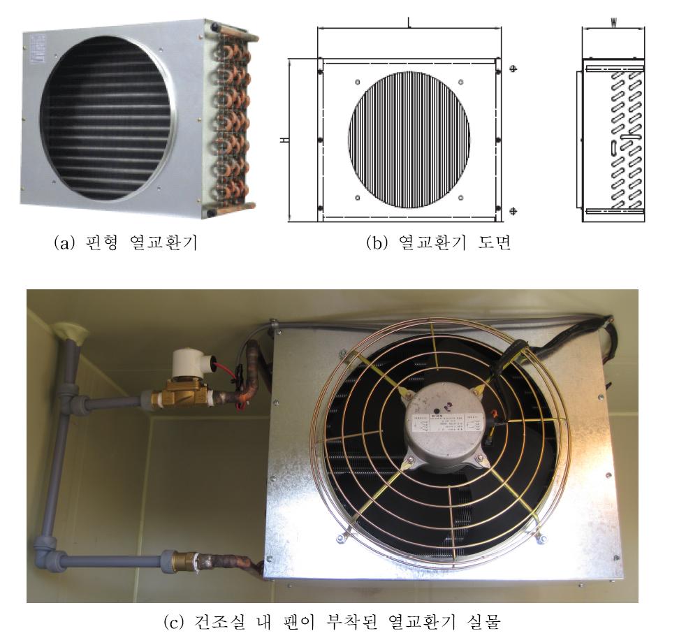 건조장치 내 설비된 열교환기.