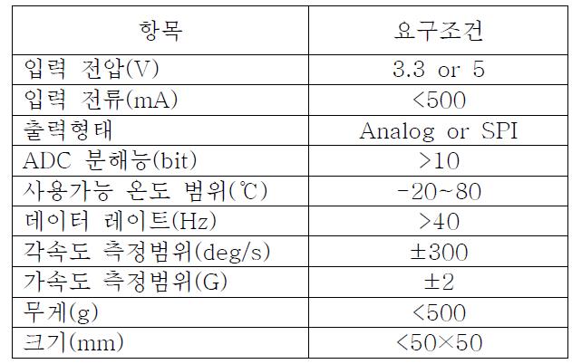 MEMS 센서의 선정을 위한 제원