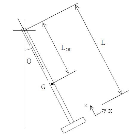 진자의 가속도 및 각속도 계산을 위한 진자의 모식도