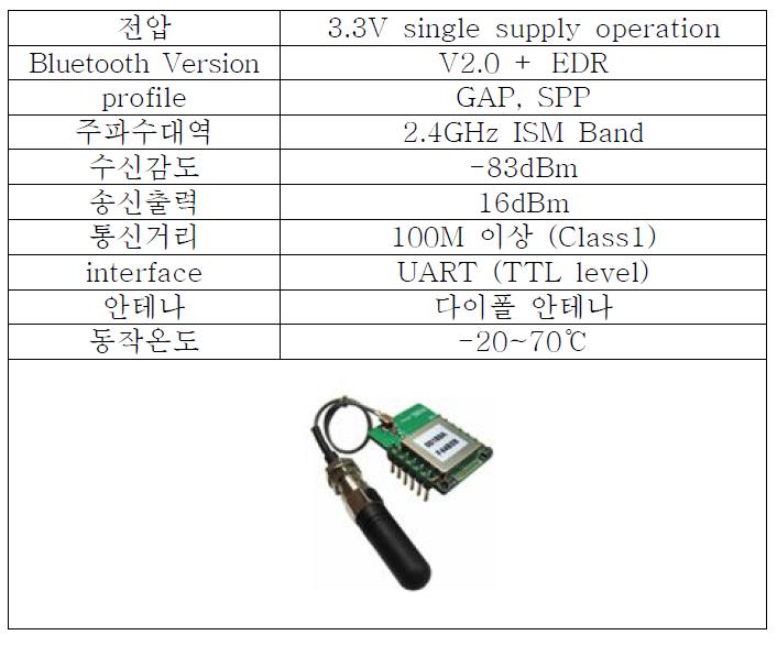 블루투스 임베디드 모듈 FB755A의 제원