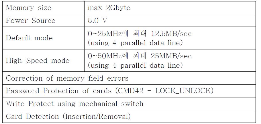 SD 카드 (CD_COM5)의 제원