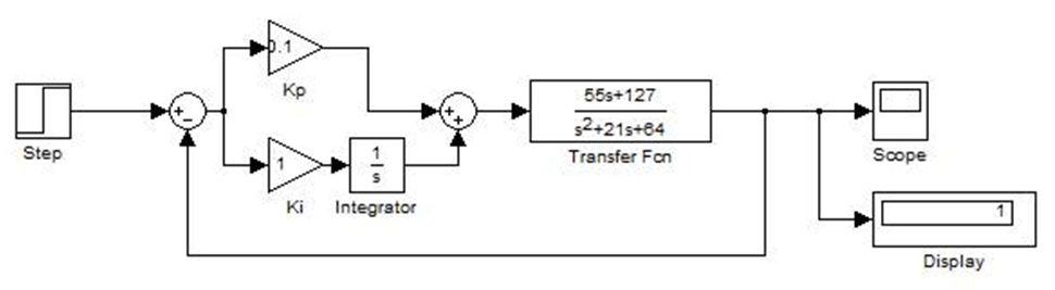 요 각속도() 제어를 위한 PI 제어 회로의 블록 선도
