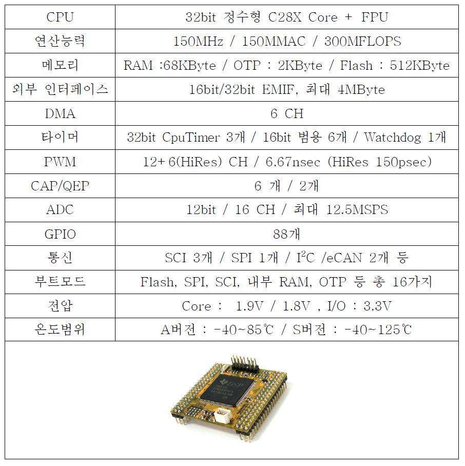 제어기에 사용된 TMS320F28335 DSP의 제원