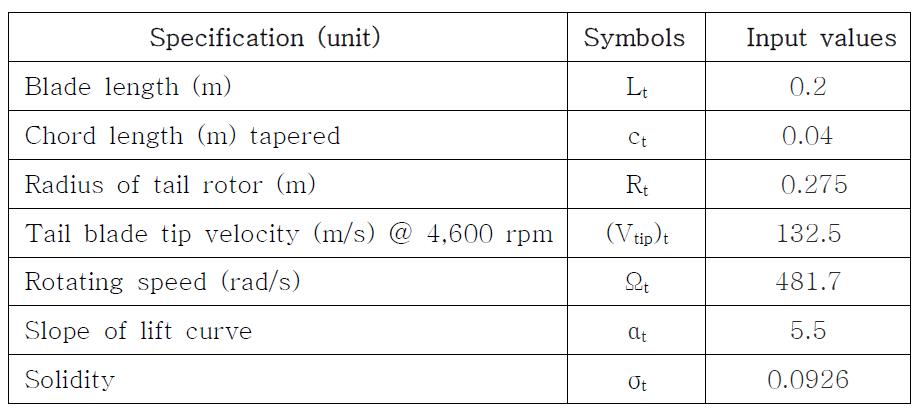 추력시험에 사용된 거양식 테일부의 로터 제원