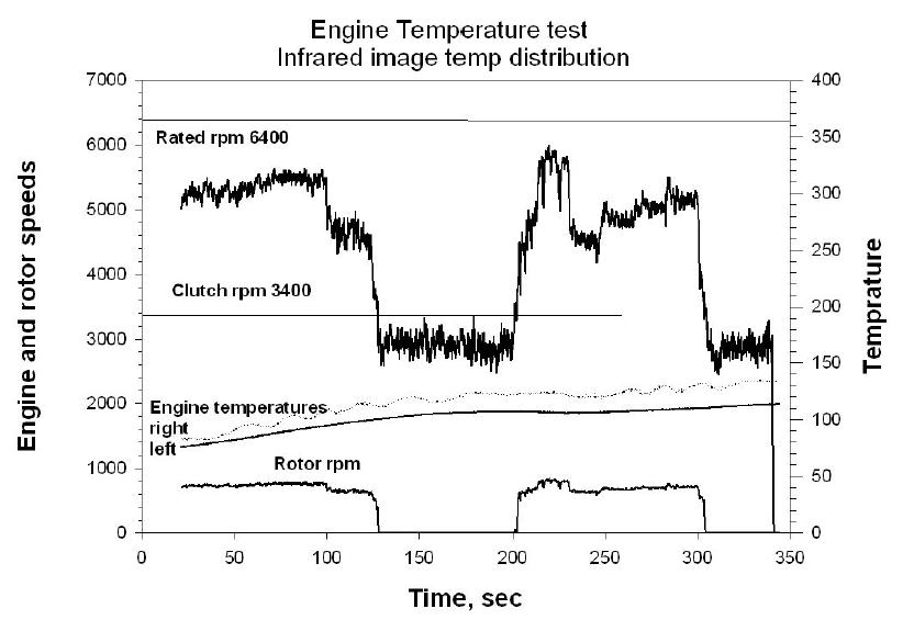 K-열전대를 이용한 엔진 헤드온도의 측정