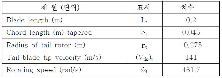 거양테일부에 사용한 테일로터의 제원