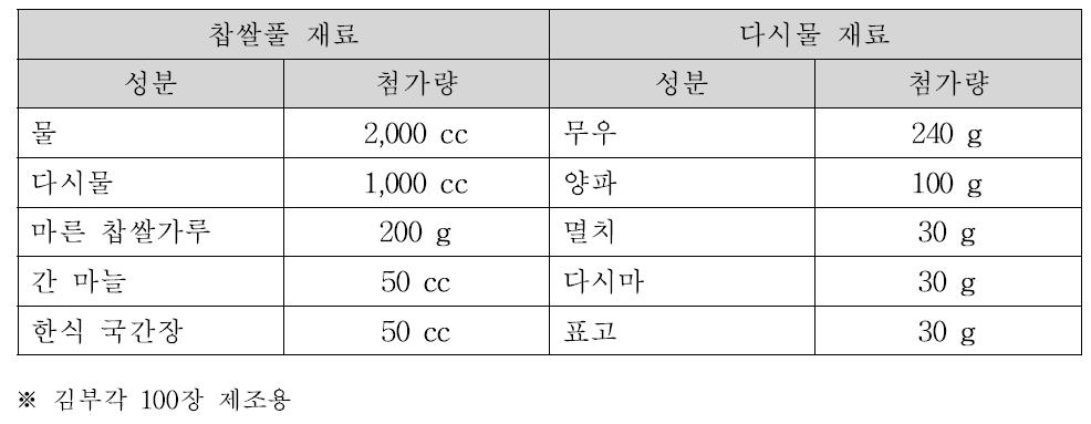 최종 찹쌀풀 조성 성분