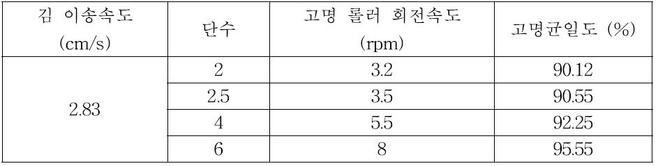 김에 뿌려지는 고명량