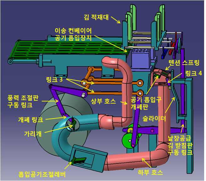 송풍부 흡입 풍력 조절기구의 구조도