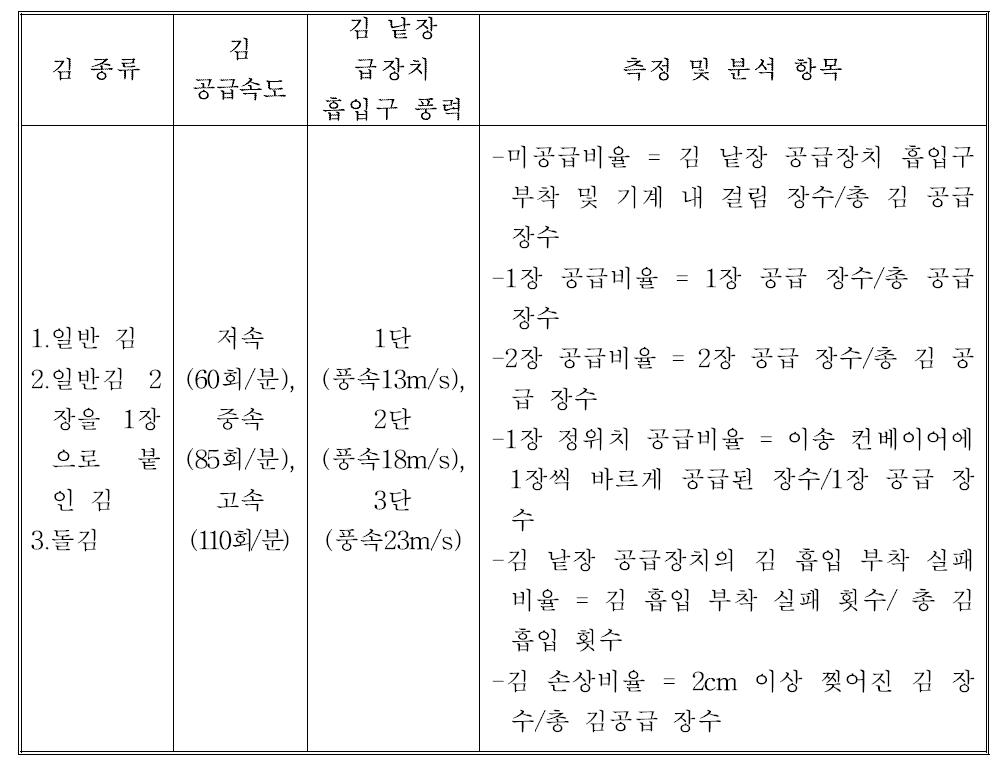 김 자동 공급기 실험계획