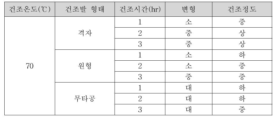 건조발 형태에 따른 건조특성