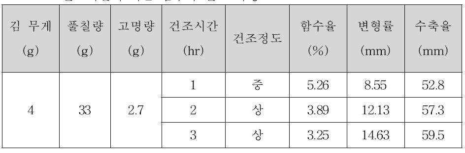 건조시간에 따른 김부각 건조 특성