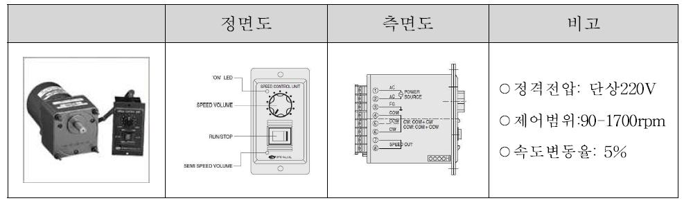 풀칠기 구동 모터와 컨트롤러