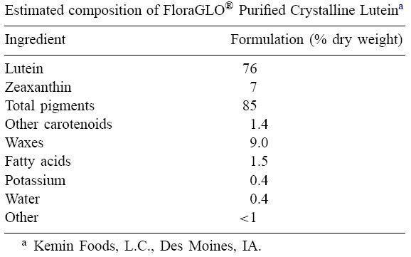 국내 개별인정형 황반변성 억제 기능성원료로 인정받은 FloraGLO루테인의 조성