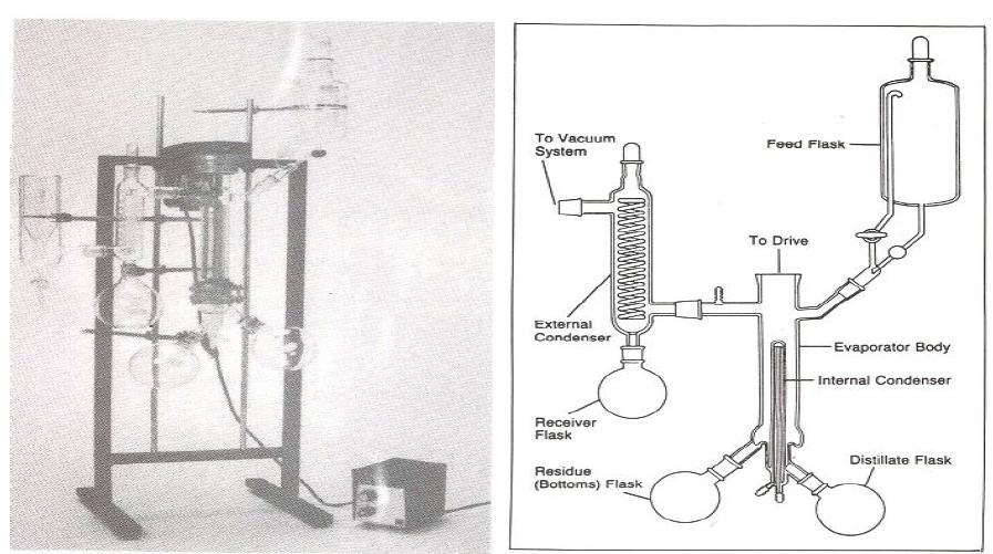 An apparatus of short-path distillator.