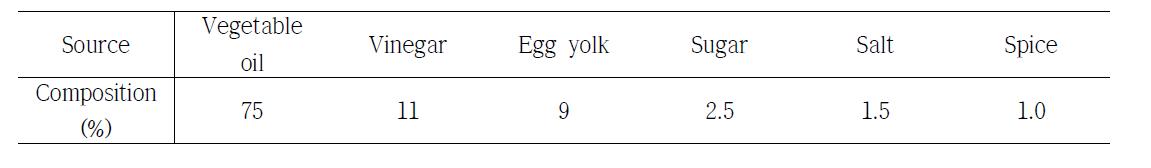 Recipe for production of mayonnaise