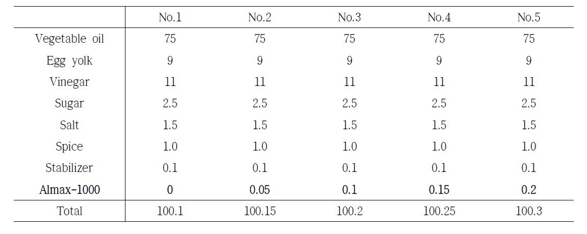 Recipe for production of mayonnaise with monoglyceride containing stearic acid