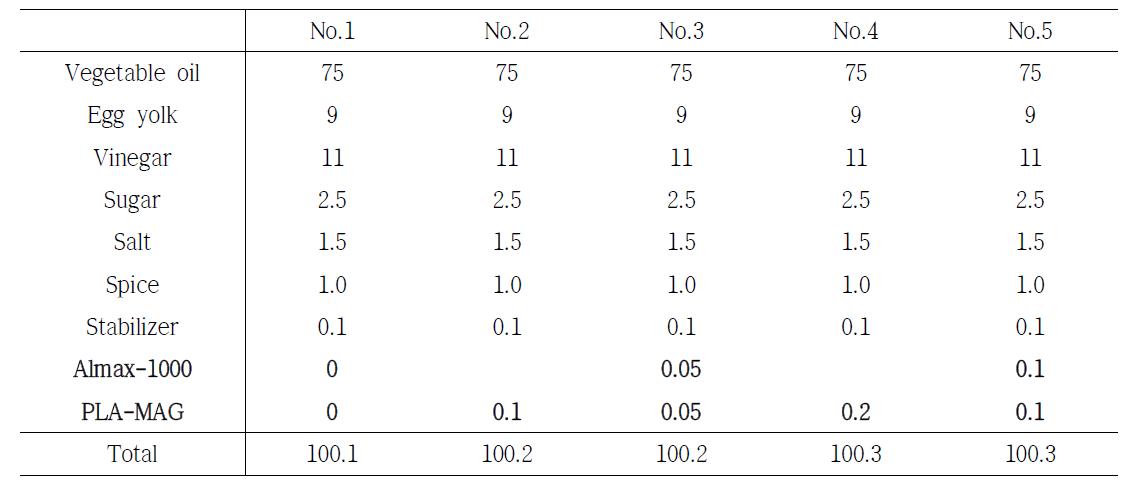 Recipe for production of mayonnaise with mixture of monoglyceride containing pinolenic acid (PLA-MAG) and monoglyceride containing stearic acid