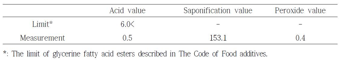 Chemical characteristics of monoglyceride containing pinolenic acid