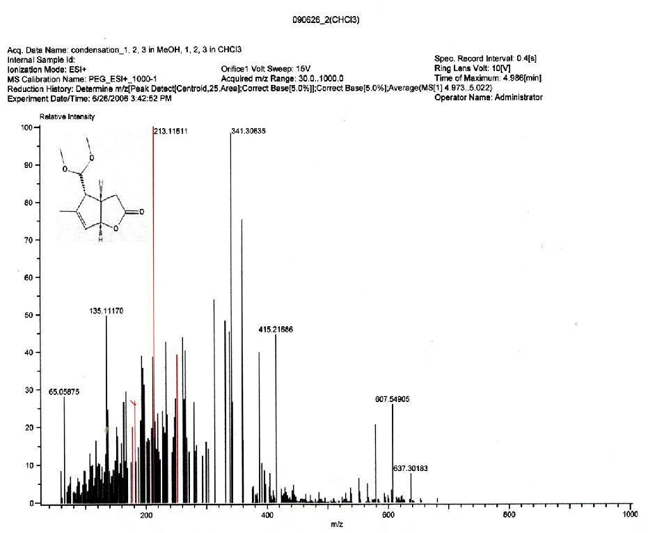 Sspectrum ofbiotransformants,diterpenoidisolatedfrom K-1-fermentedAP