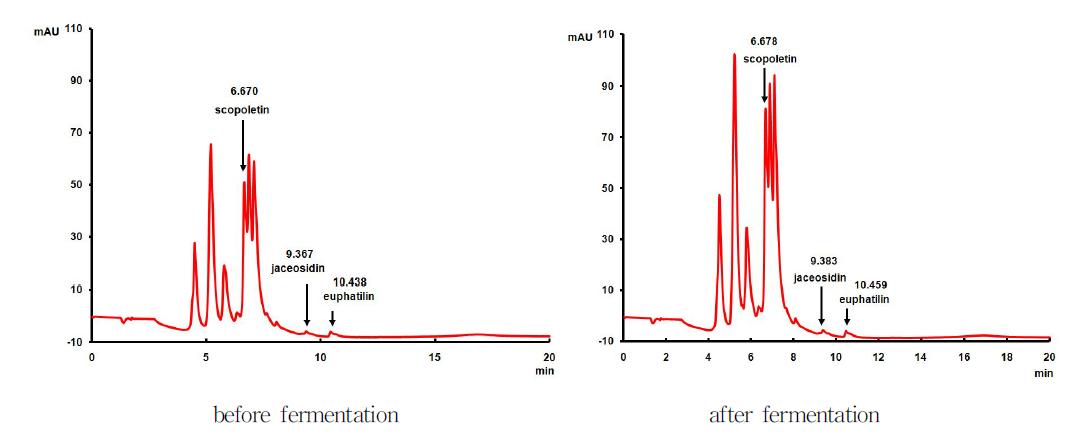 PLCchromatogranofAPandF-AP