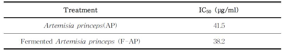 DPPH radicalscavengineffectoffermentedArtemisiaprinceps