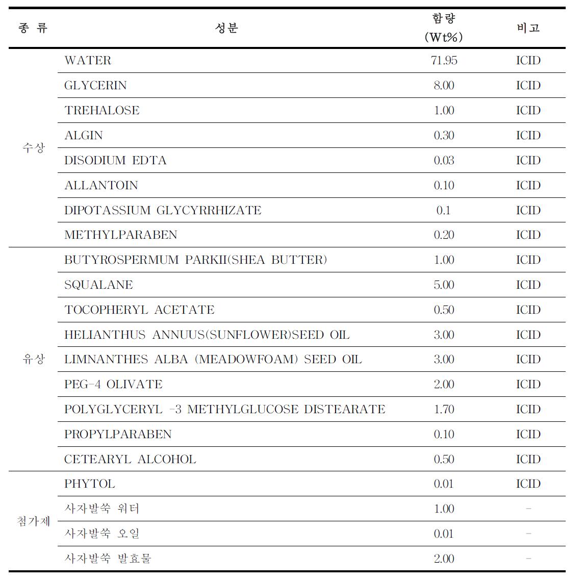 아토피 크림 성분표