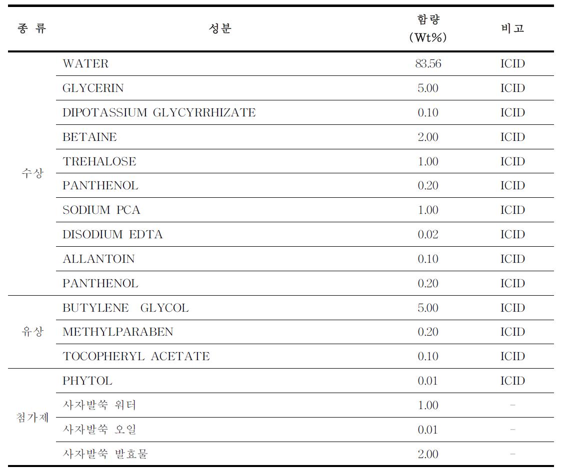 토피 토너 성분표