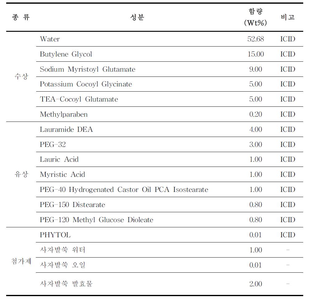 토피 클렌저 성분표