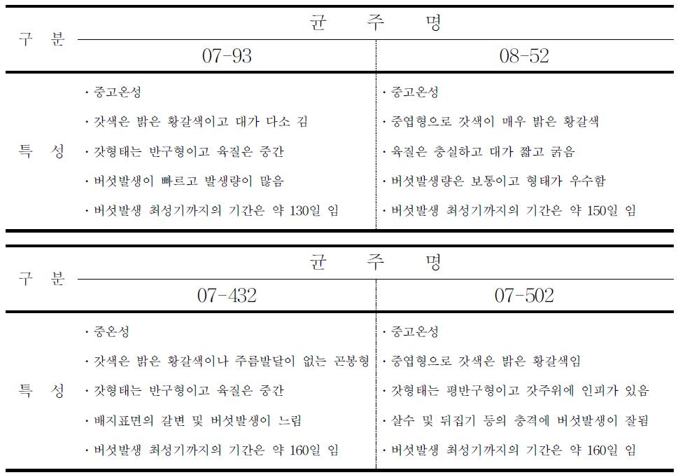 임가실증시험 균주 특성